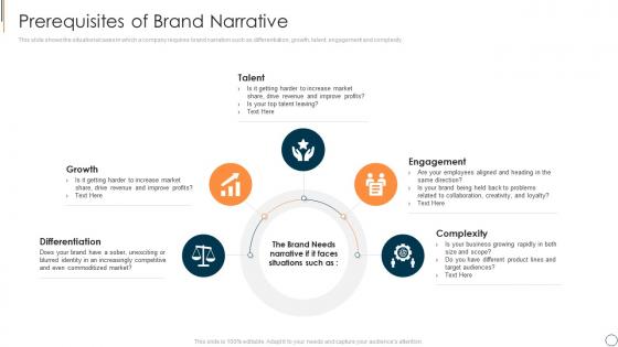 Executing brand narrative to change client prospects prerequisites of brand