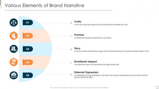 Executing brand narrative to change client prospects various elements of brand
