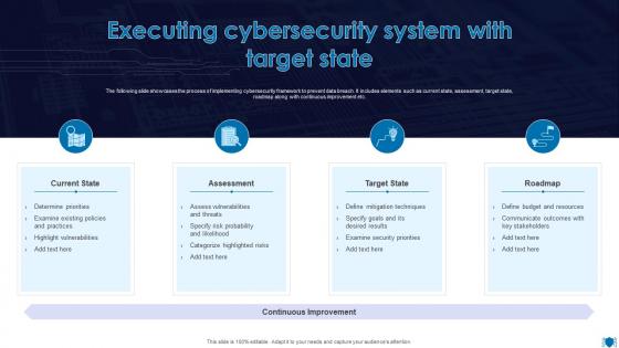 Executing Cybersecurity System With Target State