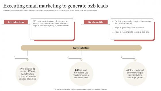 Executing Email Marketing To Generate B2b Leads B2b Demand Generation Strategy