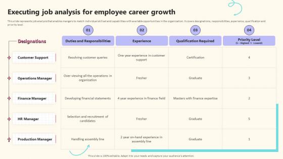 Executing Job Analysis For Employee Career Growth Implementing Effective Career Management Program