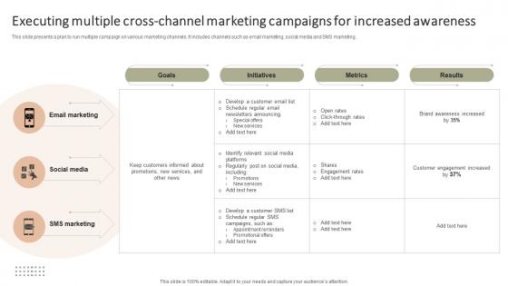 Executing Multiple Cross Channel Marketing Improving Client Experience And Sales Strategy SS V