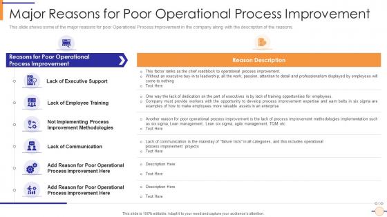 Executing operational efficiency plan to enhance quality major reasons for poor operational process improvement