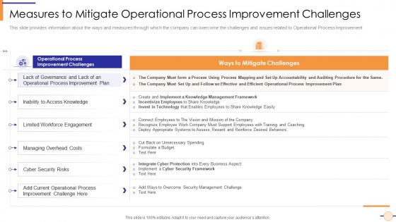 Executing operational efficiency plan to enhance quality measures to mitigate operational process