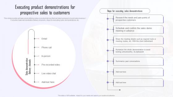 Executing Product Demonstrations Efficient Sales Plan To Increase Customer Retention MKT SS V
