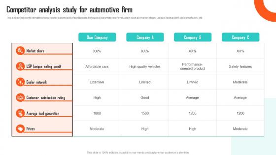 Executing Vehicle Marketing Competitor Analysis Study For Automotive Firm Strategy SS V