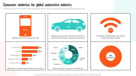 Executing Vehicle Marketing Consumer Statistics For Global Automotive Industry Strategy SS V