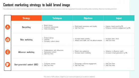 Executing Vehicle Marketing Content Marketing Strategy To Build Brand Image Strategy SS V