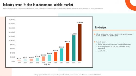 Executing Vehicle Marketing Industry Trend 2 Rise In Autonomous Vehicle Market Strategy SS V