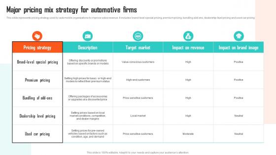 Executing Vehicle Marketing Major Pricing Mix Strategy For Automotive Firms Strategy SS V