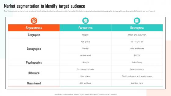 Executing Vehicle Marketing Market Segmentation To Identify Target Audience Strategy SS V