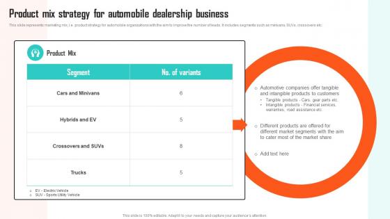 Executing Vehicle Marketing Product Mix Strategy For Automobile Dealership Business Strategy SS V