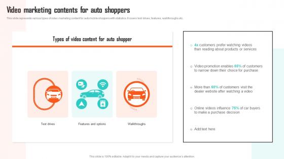 Executing Vehicle Marketing Video Marketing Contents For Auto Shoppers Strategy SS V
