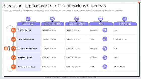 Execution Logs For Orchestration Of Various Processes