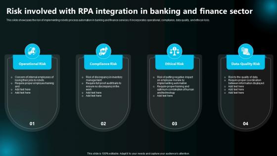 Execution Of Robotic Process Risk Involved With Rpa Integration In Banking And Finance Sector
