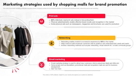 Execution Of Shopping Mall Marketing Strategies Used By Shopping Malls For Brand Promotion MKT SS