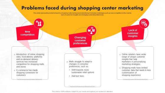 Execution Of Shopping Mall Problems Faced During Shopping Center Marketing MKT SS