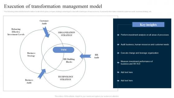 Execution Of Transformation Management Model