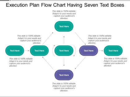 Execution plan flow chart having seven text boxes