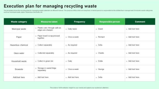 Execution Plan For Managing Recycling Waste