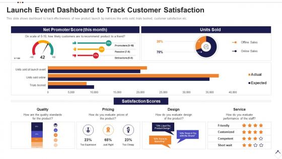 Execution plan for product launch event dashboard to track customer satisfaction