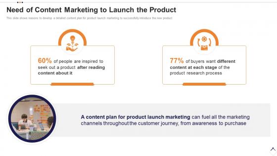 Execution plan for product launch need of content marketing to launch the product