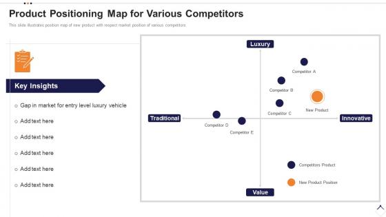 Execution plan for product launch product positioning map for various competitors