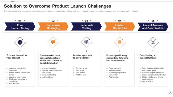 Execution plan for product launch solution to overcome product launch challenges