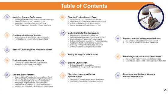 Execution plan for product launch table of contents