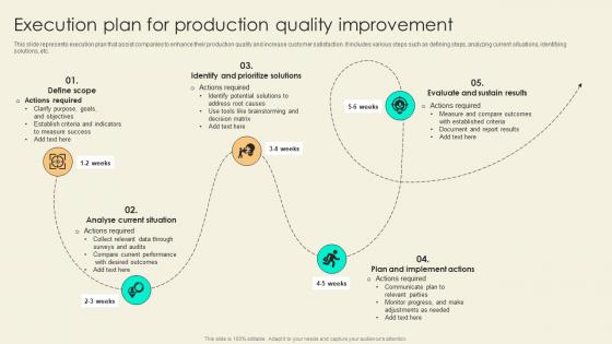 Execution Plan For Production Quality Improvement