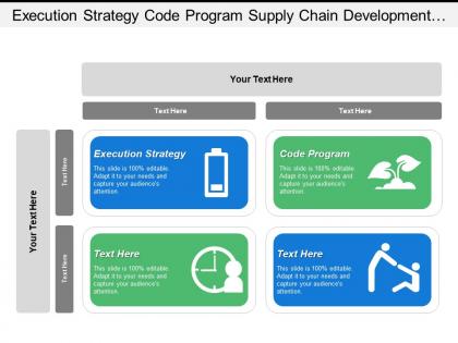 Execution strategy code program supply chain development and management