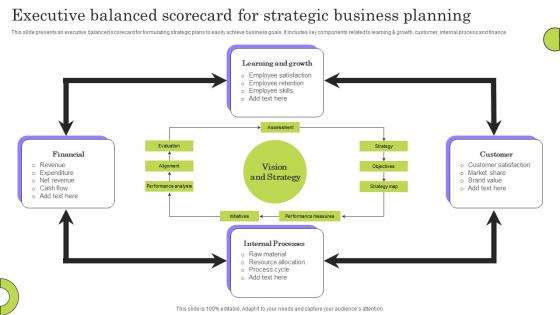 Executive Balanced Scorecard For Strategic Business Planning
