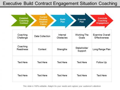 Executive build contract engagement situation coaching