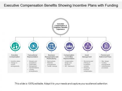 Executive compensation benefits showing incentive plans with funding