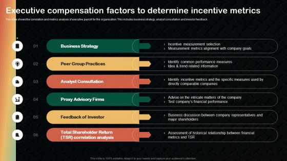 Executive Compensation Factors To Determine Incentive Metrics