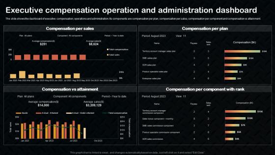 Executive Compensation Operation And Administration Dashboard