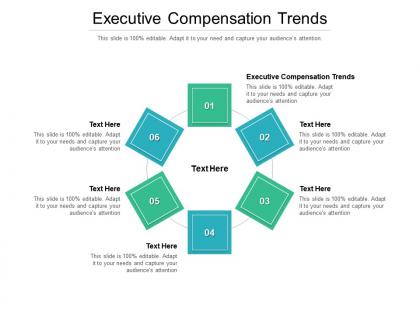 Executive compensation trends ppt powerpoint presentation portfolio examples cpb