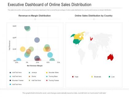Executive dashboard of online sales distribution powerpoint template