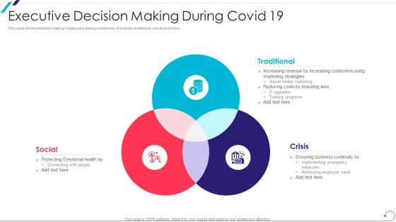 Executive Decision Making During Covid 19