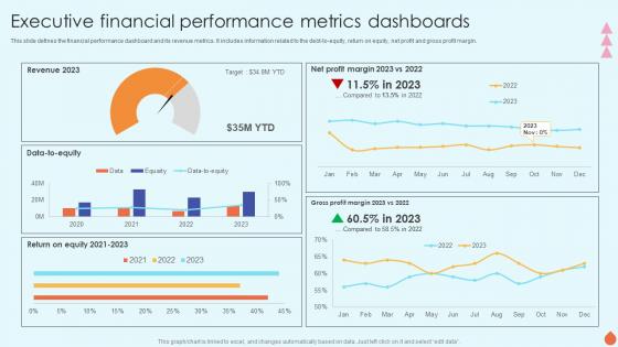 Executive Financial Performance Metrics Dashboards