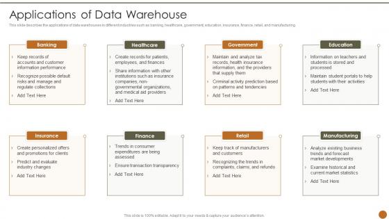 Executive Information System Applications Of Data Warehouse