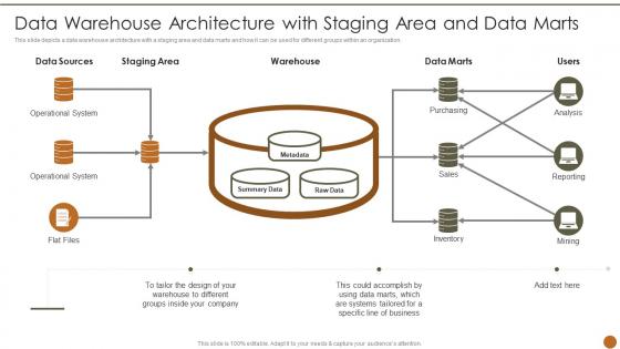 Executive Information System Data Warehouse Architecture With Staging Area And Data Marts