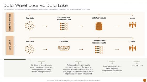 Executive Information System Data Warehouse Vs Data Lake