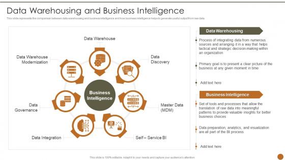 Executive Information System Data Warehousing And Business Intelligence