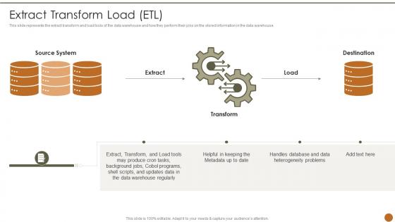 Executive Information System Extract Transform Load ETL