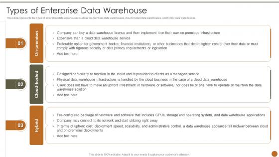 Executive Information System Types Of Enterprise Data Warehouse