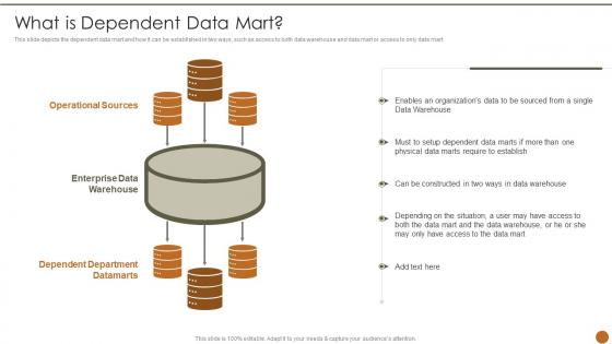 Executive Information System What Is Dependent Data Mart Ppt Slides Image