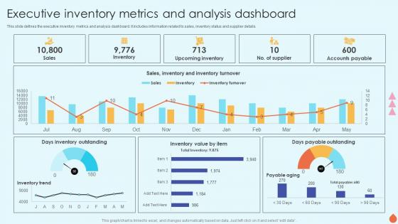 Executive Inventory Metrics And Analysis Dashboard