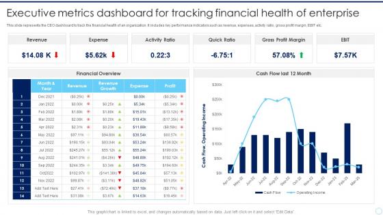 Executive Metrics Dashboard For Tracking Financial Health Of Enterprise