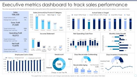 Executive Metrics Dashboard To Track Sales Performance